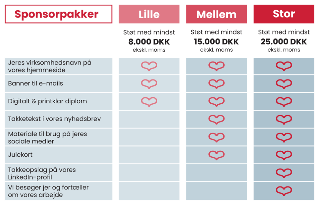 Sponsorpakke